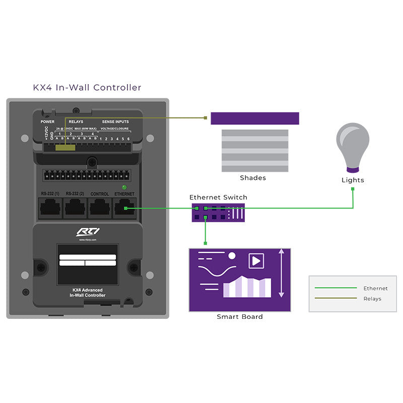 KX4