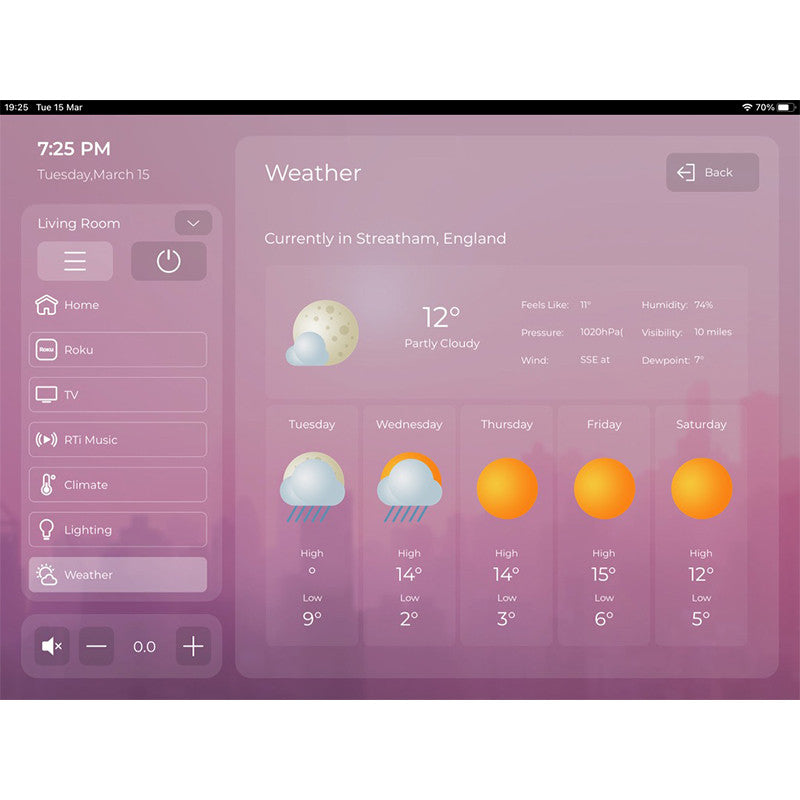 RTiPanel Single User e-License