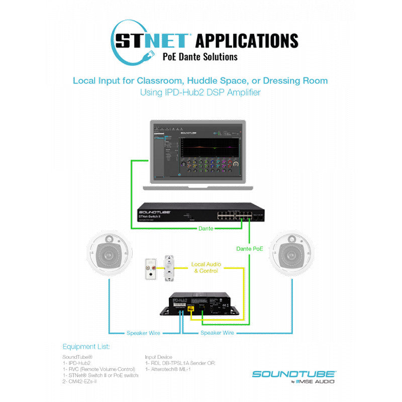 IPD-Hub 2 Extender Box