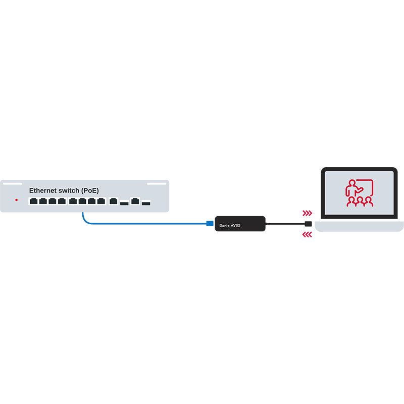 ADP-USBC-AU-2X2